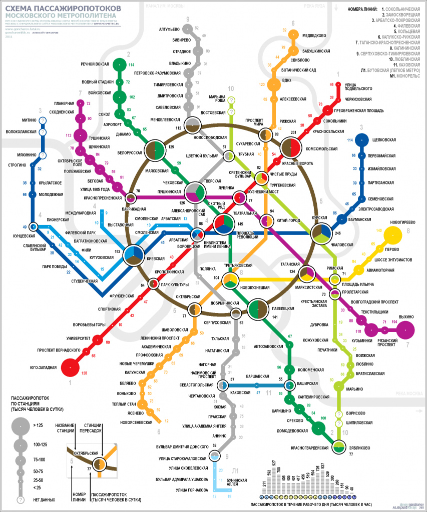 Moscow_metro_scheme